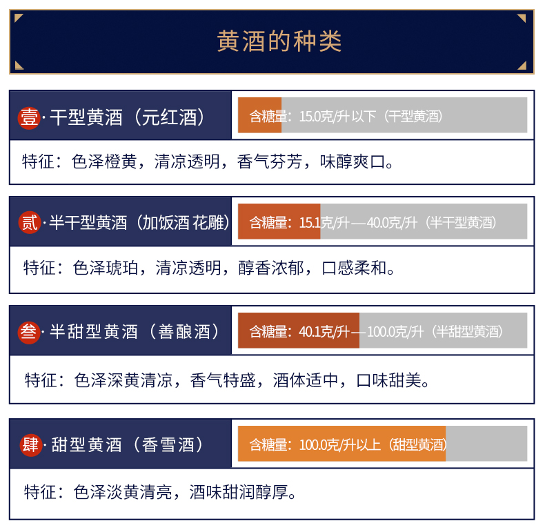 塔牌黄酒八年陈花雕王500ml瓶半干型花雕酒