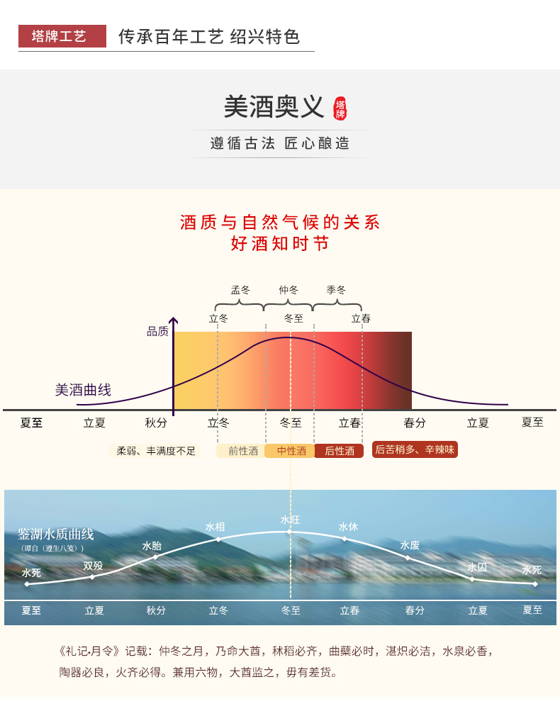 塔牌 八年冬酿花雕酒 半干型黄酒 500mlx6瓶礼盒装 券后88元包邮 买手党-买手聚集的地方