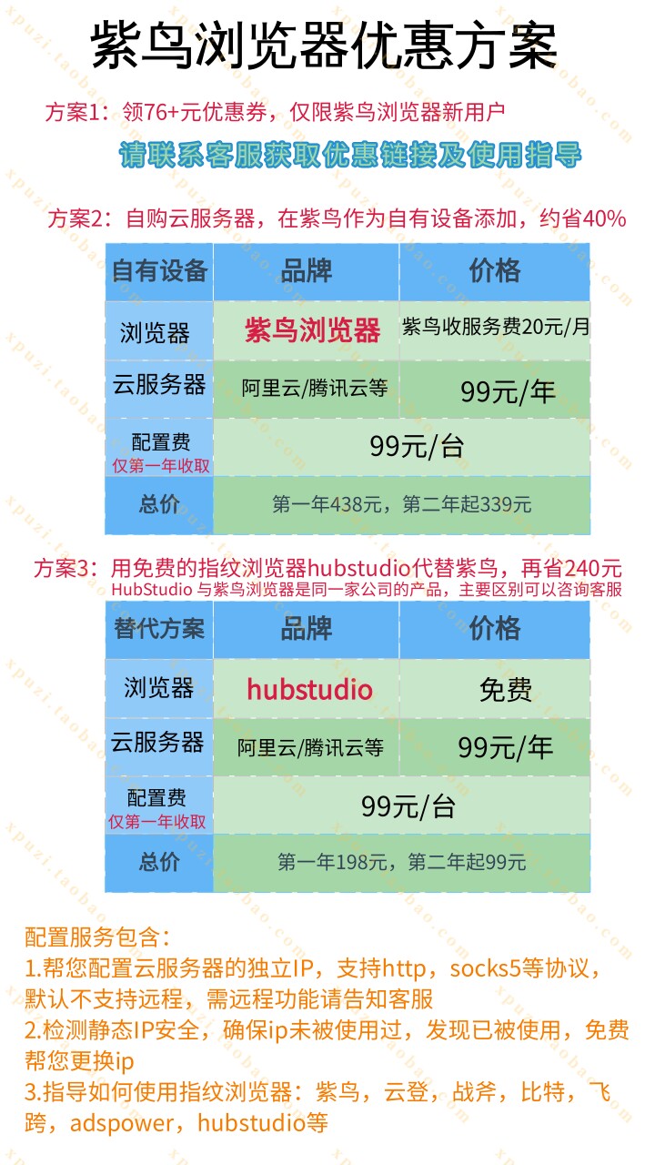 亚马逊、temu、tiktok跨境电商多账号防关联网络解决方案