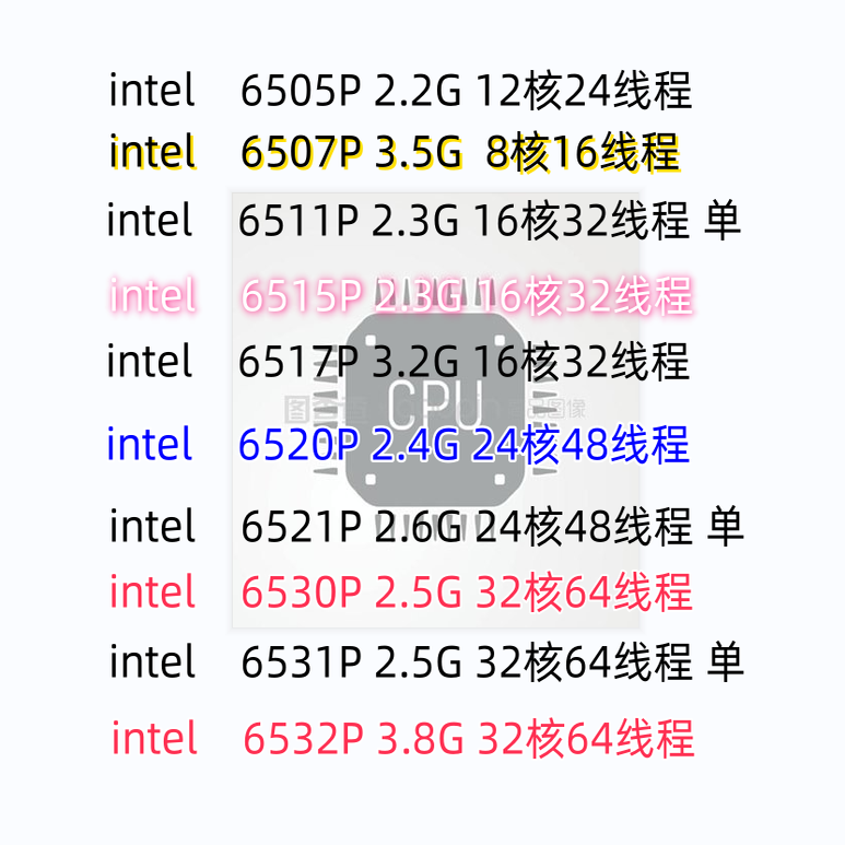 Intel/Intel 6505P/6507P/6511P/6515P/6517P/6520P/6530P/6532P