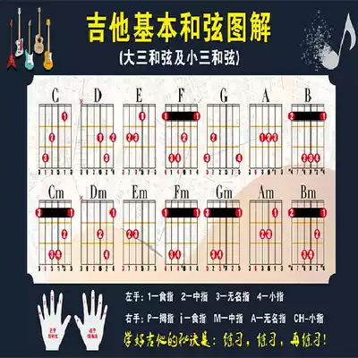 Michel guitar basic chord diagram self-study fingering diagram guitar tools Post-it notes piano music theory teaching material