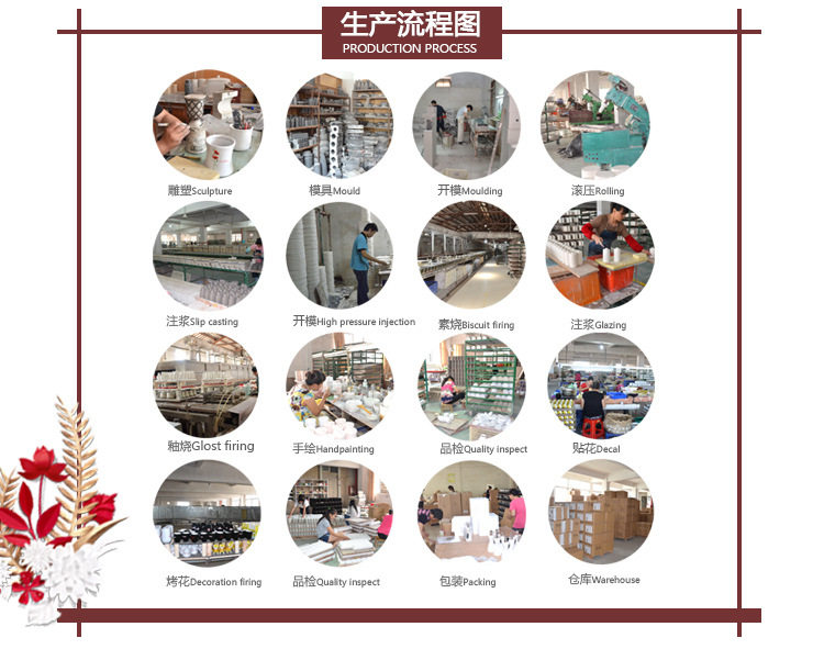 Модификация блок -схемы нового продукта