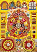 Boutique colour Don Wenzhang IX Palace Eight divination Tuesbajo Nepal Pure hand painted handmade Tibet Donka hanging painting