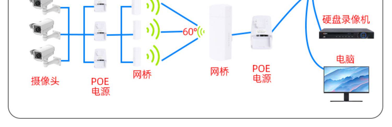 Сетевой мост 柏迈监控专用无线网桥1-3公里2.4g/5.8g电梯5.8户外防水无线网桥