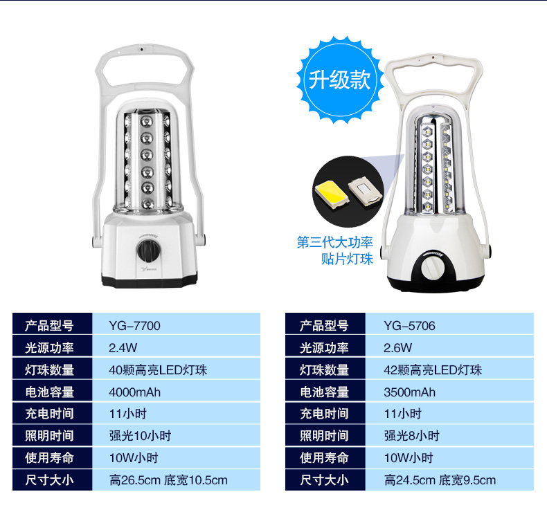 Yage sạc lều đèn khu cắm trại đèn dẫn chiếu sáng đèn khẩn cấp cắm trại ngoài trời bên mặt dây chuyền ngựa đèn đèn pin sạc maika