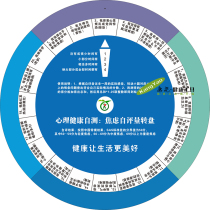 Wall-mounted anxiety self-assessment large turntable wall-mounted health turntable wall-mounted disk health cabin turntable