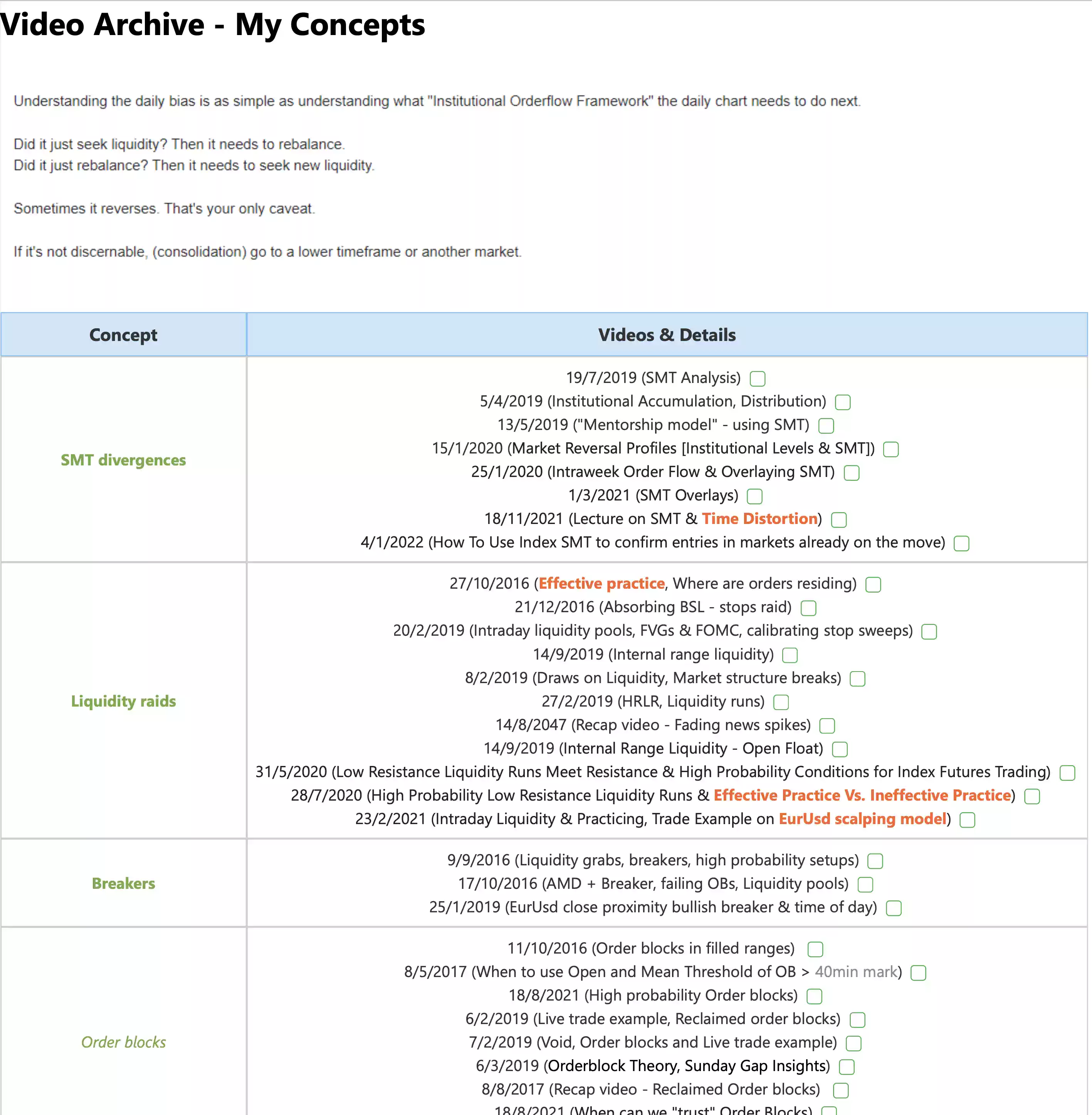 SMC订单流课程ICT private mentorship私人指导系列中文字幕完