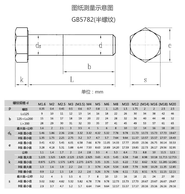 Chốt 16MM 8,8 Hình lục giác đen Vít lục giác cường độ cao Đầu lục giác M16 * 30 ~ M16 * 150 - Chốt