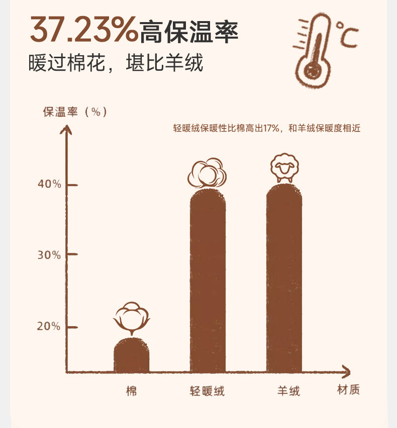 胶囊纳桔童装【轻松叠】儿童卫衣抑菌无静电轻暖绒男女童拉链外套 — 9