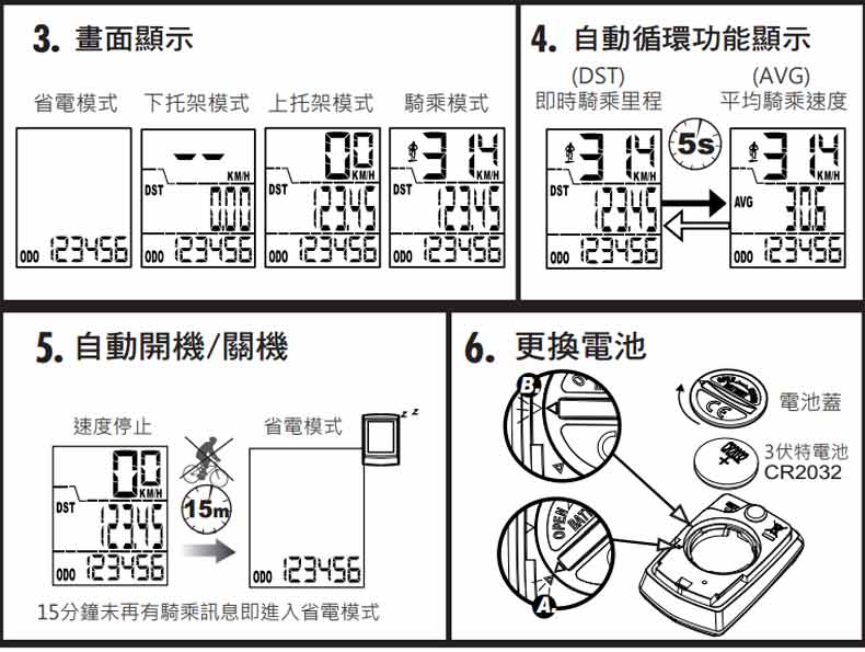 Tableau de bord vélo ECHOWELL - Ref 2439299 Image 11
