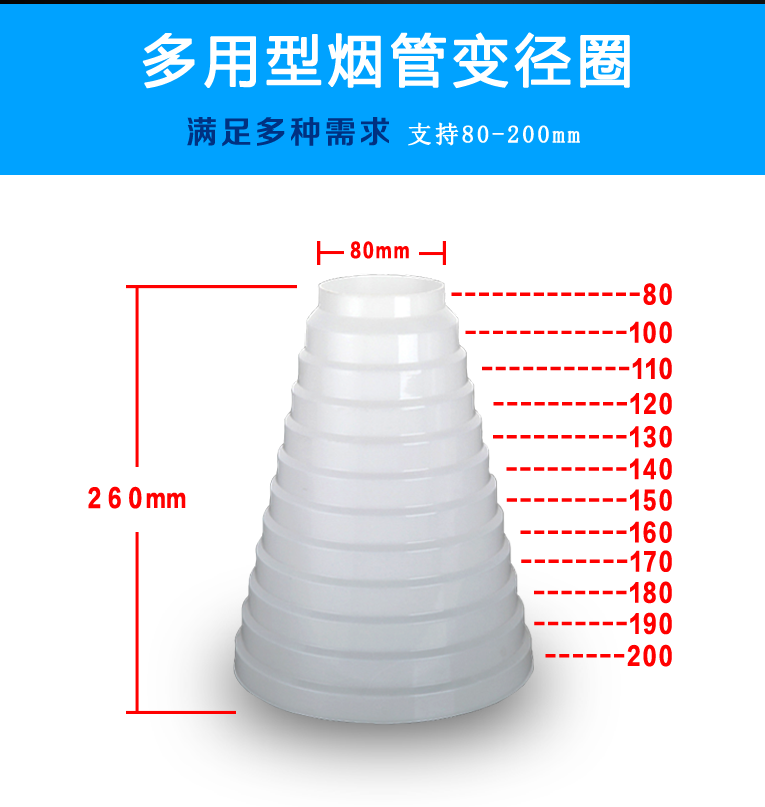 Range Hood Exhaust Pipe Adapter, Size Conversion, Ventilation Universal Plastic Reducer, Check Valve Reducer Ring