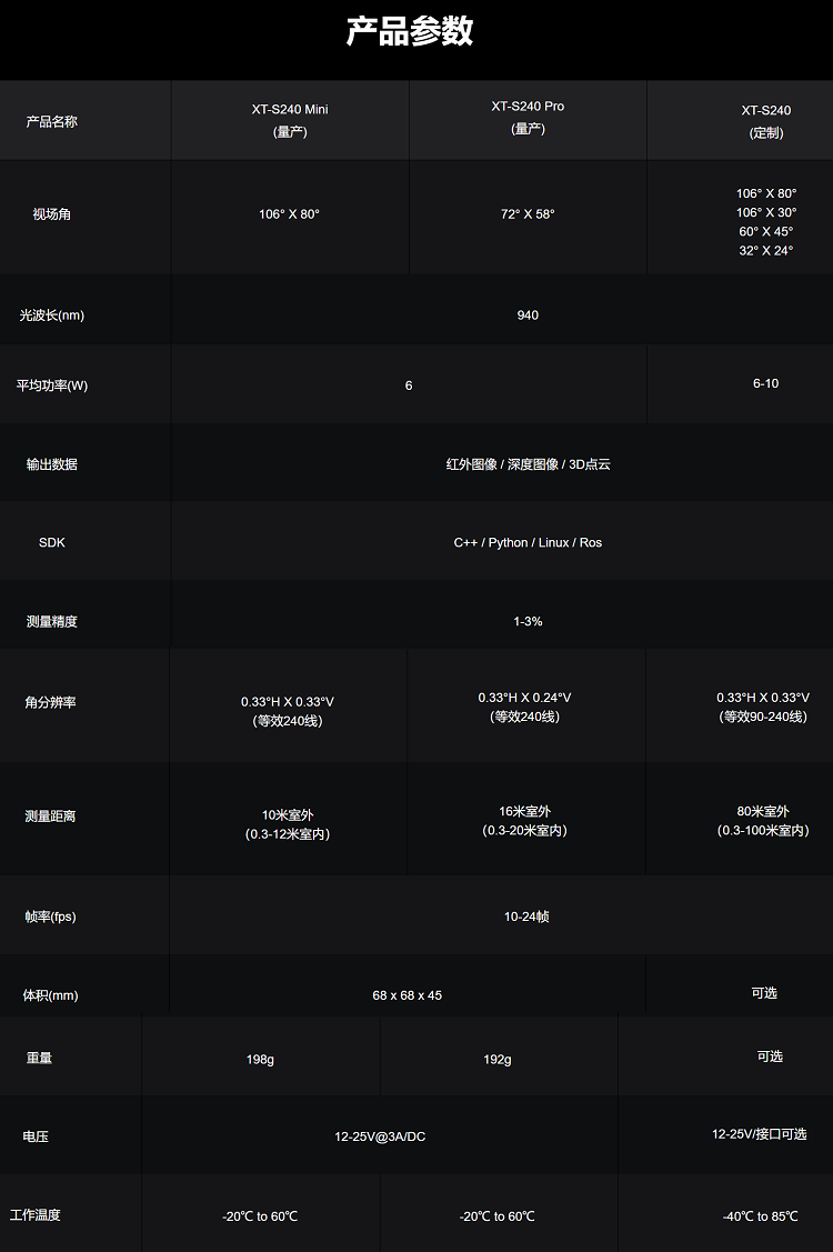 Умная съемка 芯探xt-s240 xt-m120 tof纯固态flash激光雷达 xt-s1单点激光雷达 OTHER