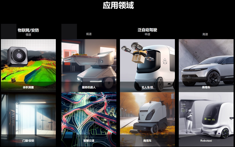 Умная съемка 芯探xt-s240 xt-m120 tof纯固态flash激光雷达 xt-s1单点激光雷达 OTHER