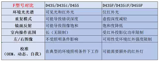 D415t Intel RealSense D415/D435/D435i/D455F深度相机D405/D436/D456-淘宝Taobao | 天猫Tmall