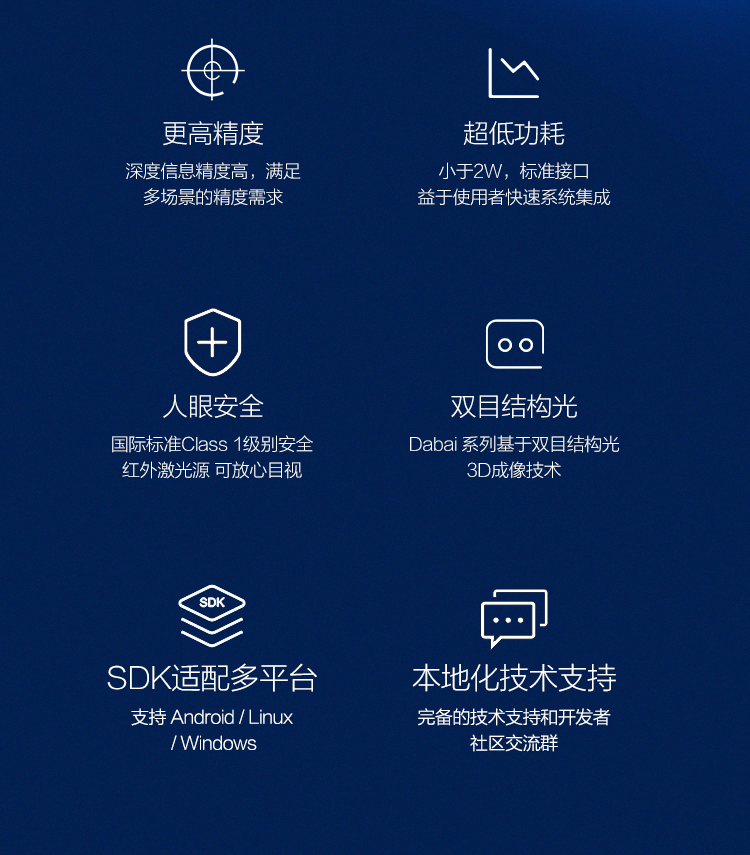 Умная съемка 奥比中光（orbbec） dabai pro 双目结构光 3d深度相机