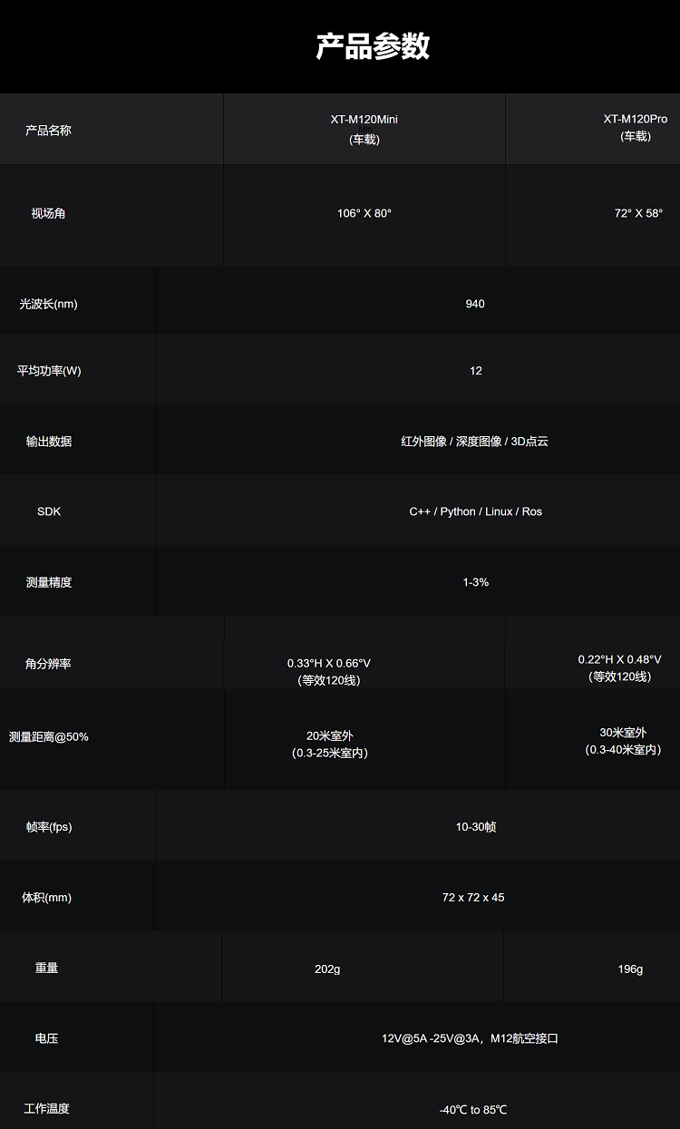 Умная съемка 芯探xt-s240 xt-m120 tof纯固态flash激光雷达 xt-s1单点激光雷达 OTHER