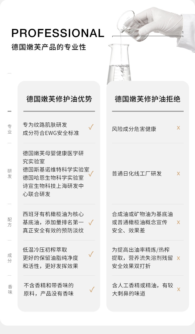 德国嫩芙橄榄妊娠油备孕妇女预防淡化肥胖纹用嫩肤妊辰身体精华油 — 14