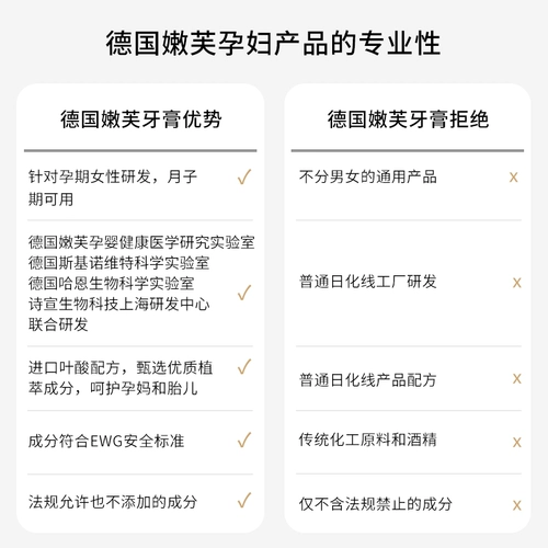 Свежая зубная паста для полости рта, Германия, фолиевая кислота, не содержит фтор
