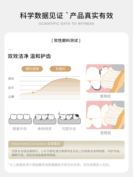 德国嫩芙叶酸备孕妇女无氟牙膏清新口气专用温和缓解口腔护理可用 — 3