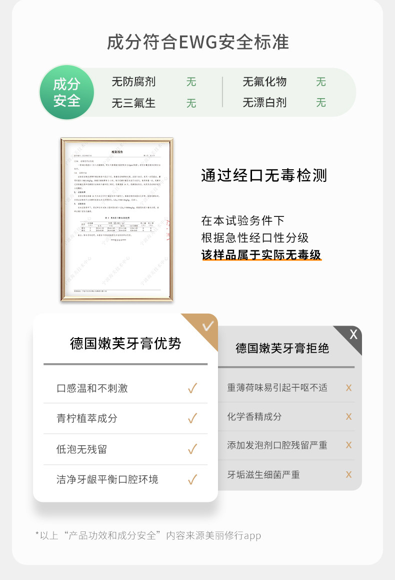 德国嫩芙叶酸备孕妇女无氟牙膏清新口气专用温和缓解口腔护理可用 — 23