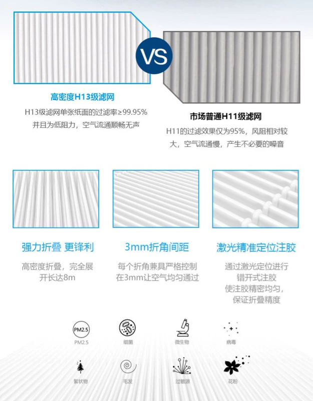 Xa với máy lọc để loại bỏ khói bụi ngoài máy lọc không khí pm2.5 phòng ngủ trẻ em phòng bảo hiểm phổi nhà FD2 máy lọc không khí karofi