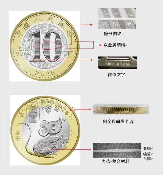 2020 Sheng Xiao Mouse commemorative coin 1 face value RMB10  coins with coins to send small boxes-Taobao