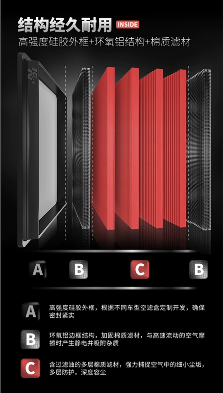 bộ lọc khí xe tải Bộ lọc không khí KN kiểu bộ lọc không khí bộ lọc phần tử lọc lưới lưu lượng cao thích hợp cho Crown Road Acura URV 30096 máy lọc không khí baseus may loc khong khi xe hoi