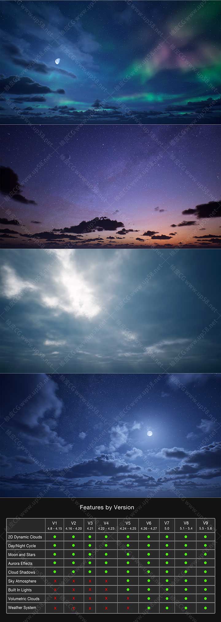 Unreal Engine可定制实时动态天空系统Ultra Dynamic Sky