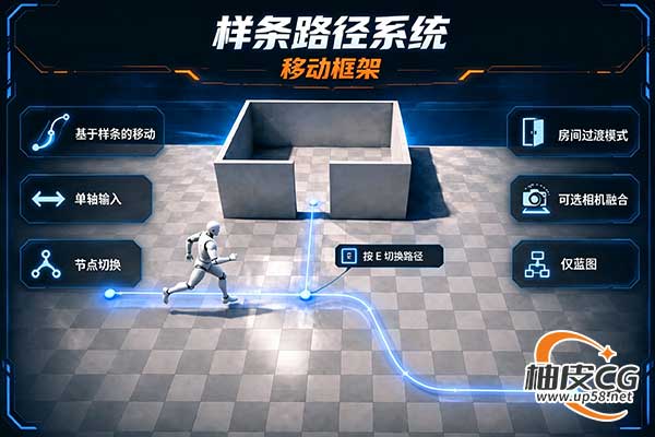 Unreal Engine支持岔路切换蓝图沿轨移动框架Spline Path System