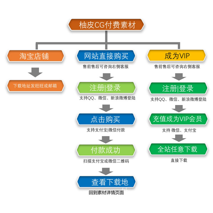 柚皮资源分享网