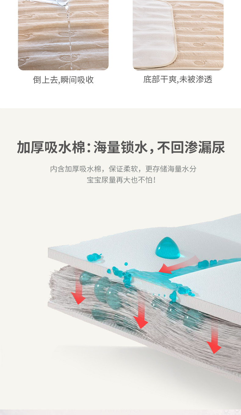 Подробная информация о моча