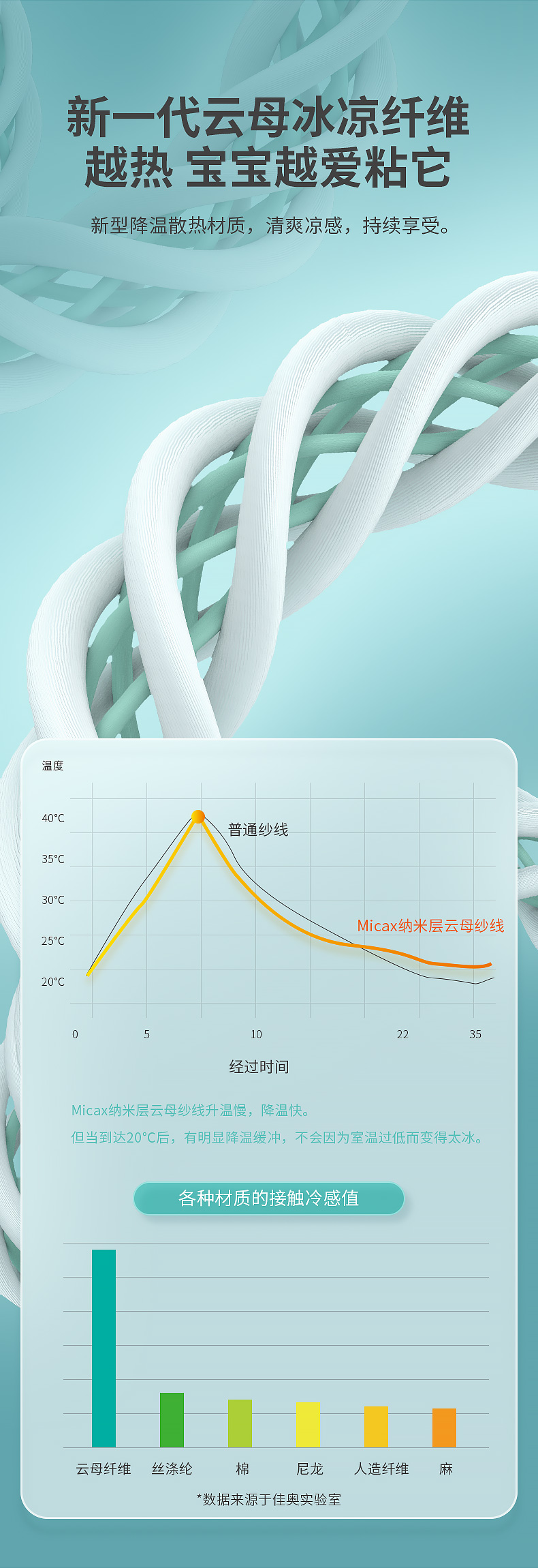 央视展播品牌 佳奥 儿童 泰国乳胶枕 图2