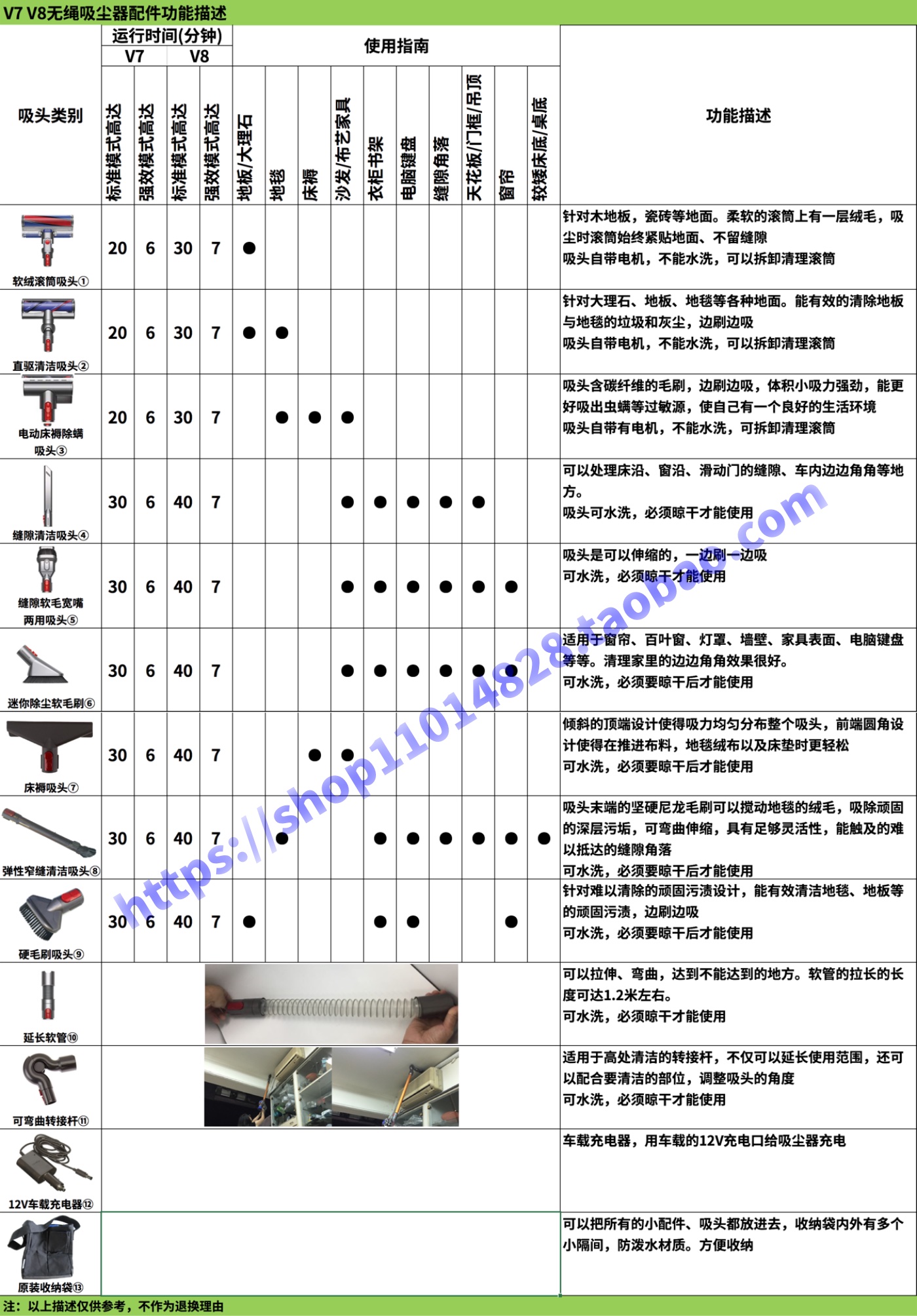 máy hút lông chó mèo Máy hút bụi cầm tay không dây Dyson DYSON không dây V7 V8 V10, máy hút bụi DC62V6 phiên bản nước ngoài robot hút bụi trả góp