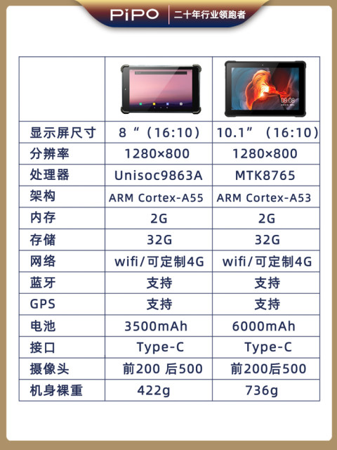 pipo N1 three-proof reinforced industrial tablet system Android 8-inch handheld ຄອມພິວເຕີແທັບເລັດສາມຫຼັກຖານ