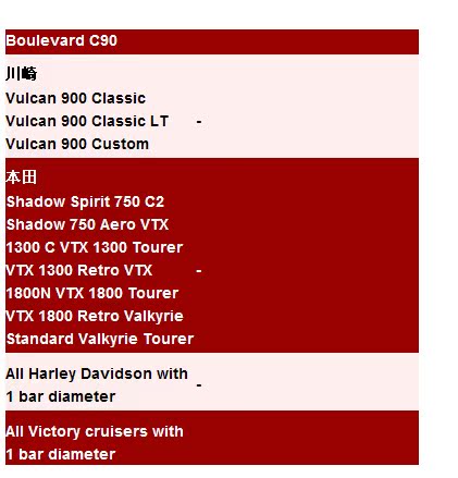 Poignées de vélo - Ref 2351545 Image 6