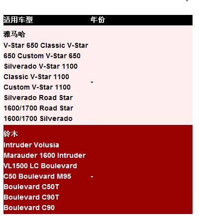 Poignées de vélo - Ref 2351545 Image 7