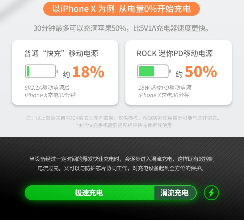 ROCK PD hai chiều nhanh sạc sạc kho tàng điện thoại di động táo đỏ nhỏ Phổ 10.000 mA máy bay công suất lớn - Ngân hàng điện thoại di động