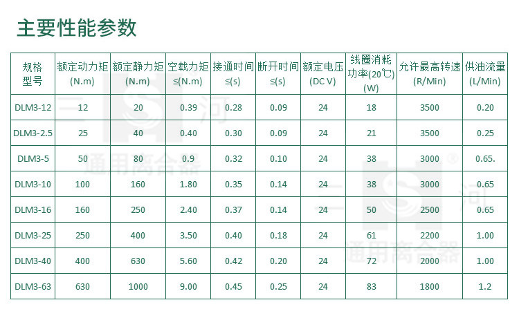 Сцепление dlm3电磁离合器线圈dlm3-5 南京钻床dlm3-10彷形车dlm3-16-25-40a Three rivers