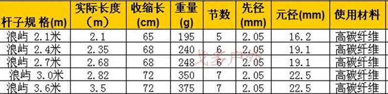 Море удочкой 新品碳素海竿 渔具 鱼竿 钓鱼竿 抛竿 渔竿海杆 远投竿 海杆 抛杆 YOLO