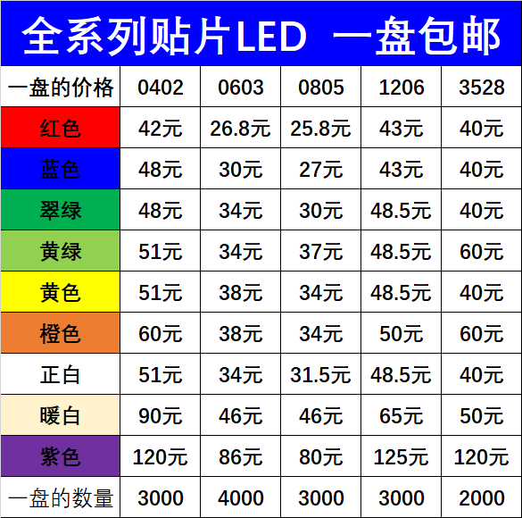 LED 0402 0603 0805 1206 SMD LED beads highlight red, blue, green, white, yellow, and purple