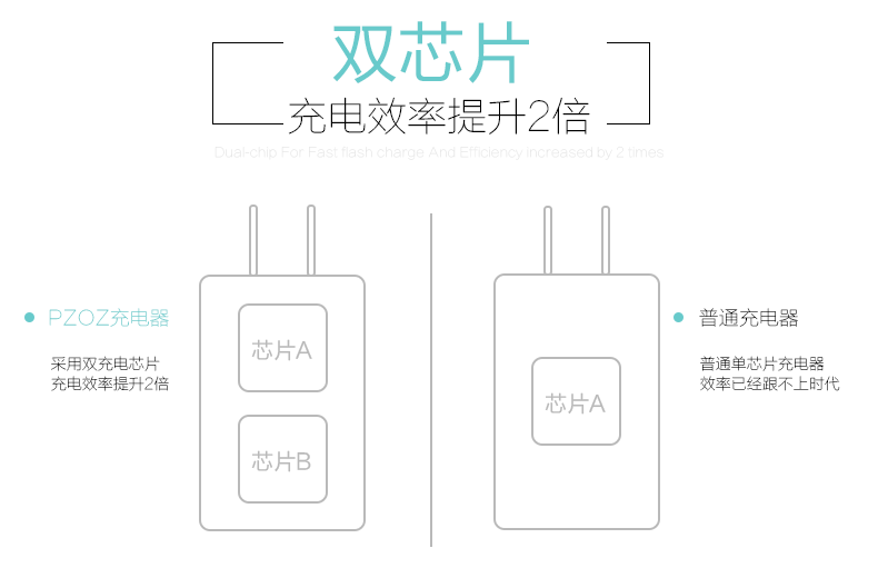 chargeur PZOZ pour téléphones APPLE APPLE IPHONE5S - Ref 1296236 Image 12