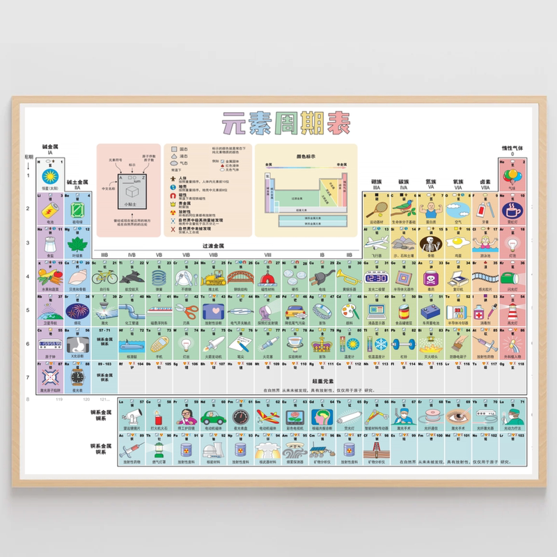 Chinese-English Chemical Periodic Table Poster for Junior High and High School Study Wall Chart Chemical Element Chart Card Study Card