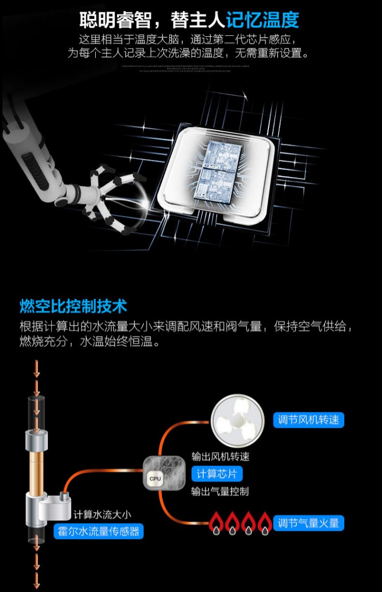 máy nóng lạnh ferroli Máy nước nóng khí Aucma / Aucma JSQ23-12H15 hàng mạnh về nhà nhiệt độ không đổi khí tự nhiên 12 lít chống đông - Máy đun nước máy nước lọc nóng lạnh