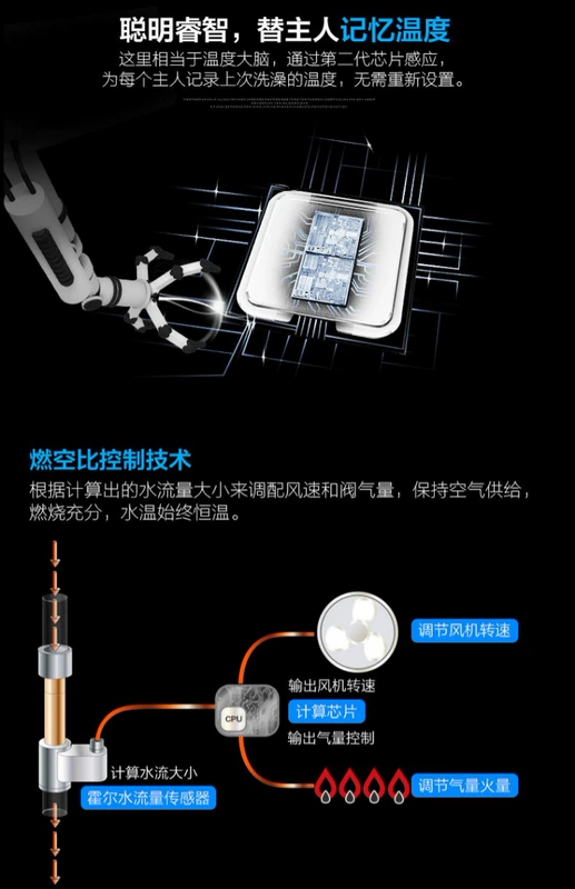 Máy nước nóng khí Aucma / Aucma JSQ23-12H15 hàng mạnh về nhà nhiệt độ không đổi khí tự nhiên 12 lít chống đông - Máy đun nước