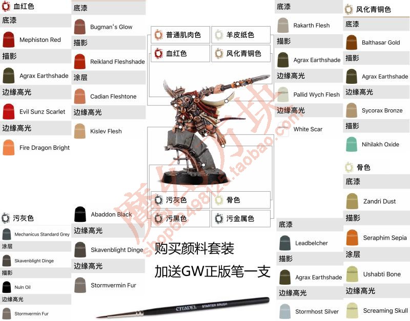 Combat Hammer Aos Paint Suit Paint Paint Bundle Skavin Mouse Man
