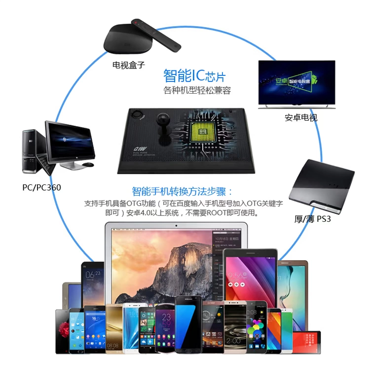 Boxing Q1 III và rocker Arcade Kingsoft trò chơi máy tính rocker XBOX360 PS4 PS3 PC Street Fighter 5 - Cần điều khiển tay cầm pxn