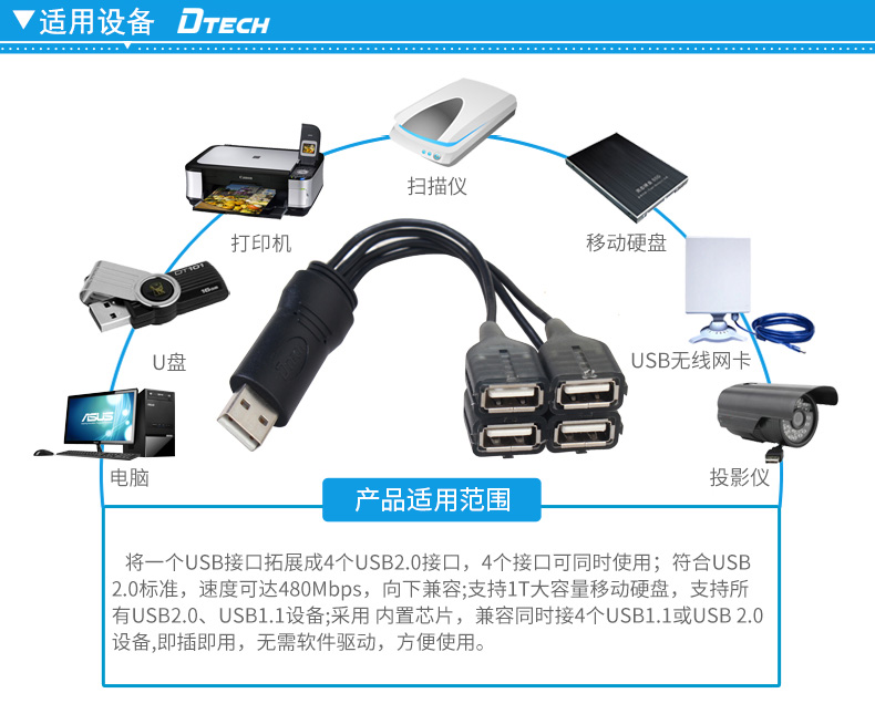 Hub USB - Ref 372999 Image 22