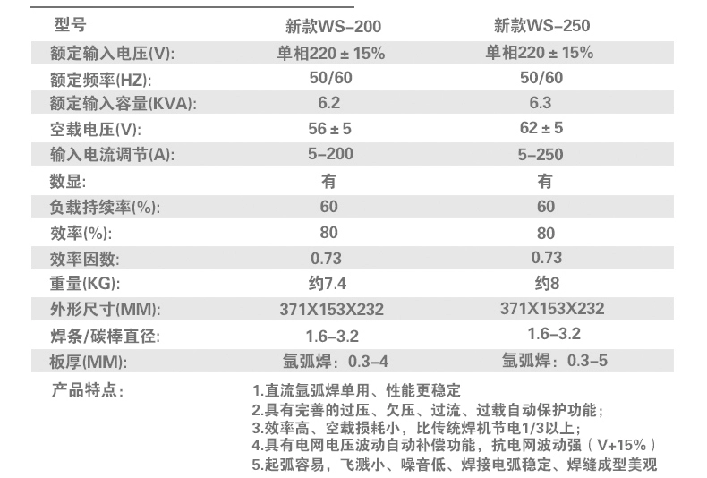 Năng lượng mới WS-200A 250A biến tần dùng một lần DC thép không gỉ 220V máy hàn hồ quang argon máy hàn tích que han tig