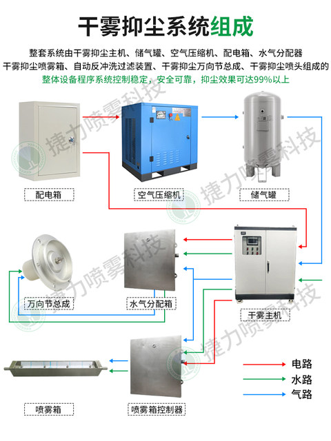 Ultrasonic air atomization nozzle Workshop spray humidification and dust removal nozzle Mine coal mine dry mist dust suppression nozzle