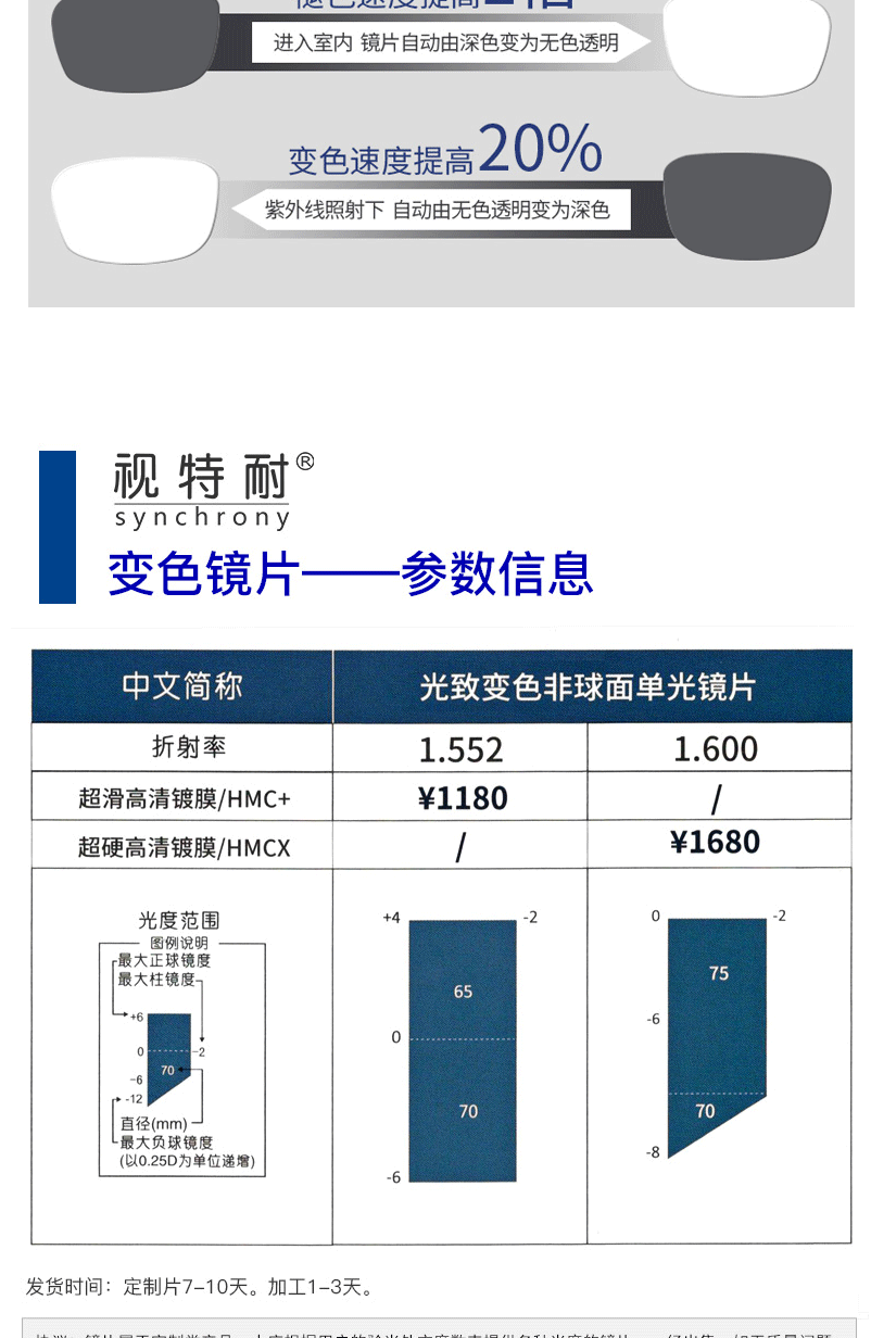 ZEISS 蔡司 视特耐防蓝光镜片2片 1.6折射率 +送钛架镜框一副 图13